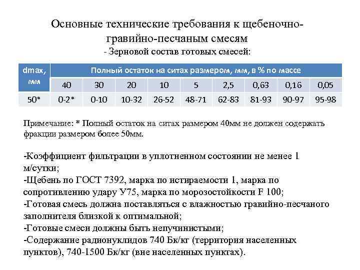 Основные технические требования к щебеночногравийно-песчаным смесям - Зерновой состав готовых смесей: dmax, мм Полный