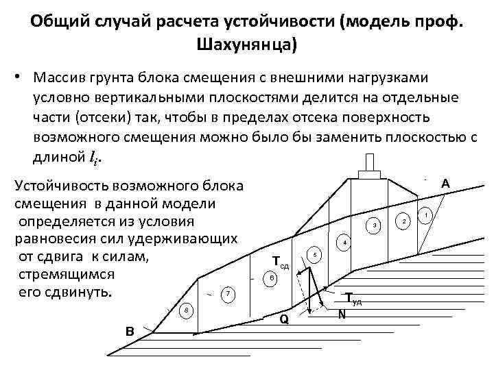 Общий случай расчета устойчивости (модель проф. Шахунянца) • Массив грунта блока смещения с внешними