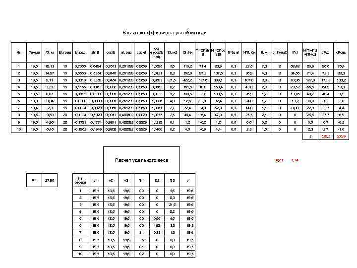 Расчет коэффициента устойчивости № Гамма Xi, м βi, град βi, рад sin βi cos