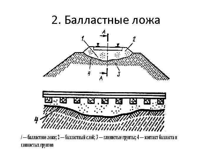 2. Балластные ложа 