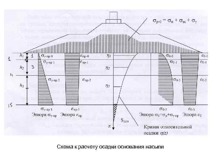 Максимальная осадка