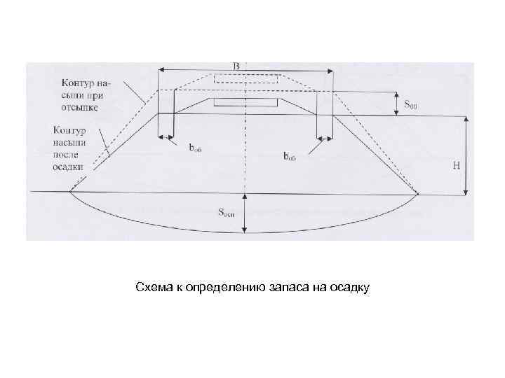 Схема к определению запаса на осадку 