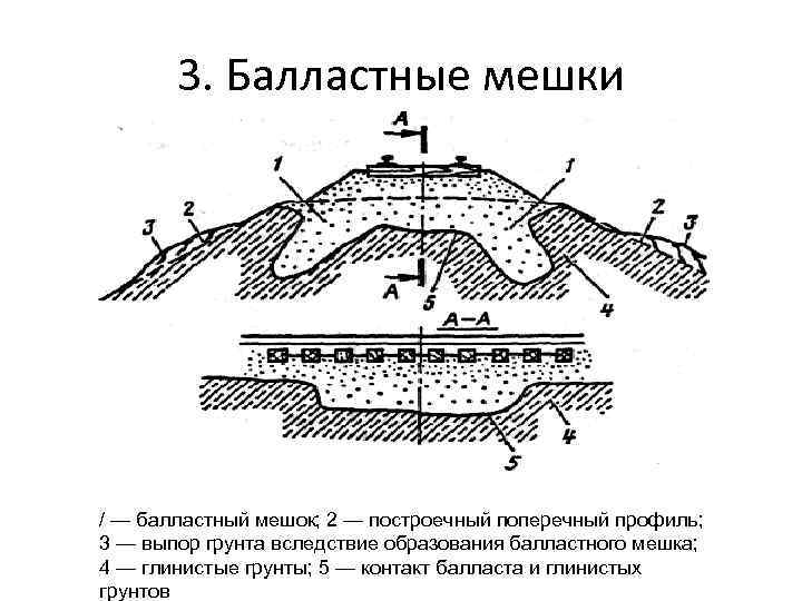 Допускается наращивание балластного корыта. Фильтрационный выпор грунта. Схема балластного гнезда. Балластный мешок железнодорожного пути. Балластное ложе железнодорожного пути.