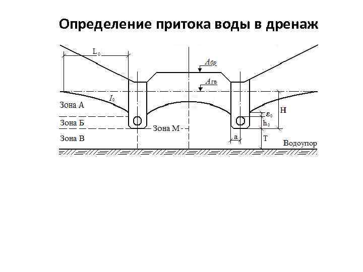 Разрез подкюветного дренажа чертеж