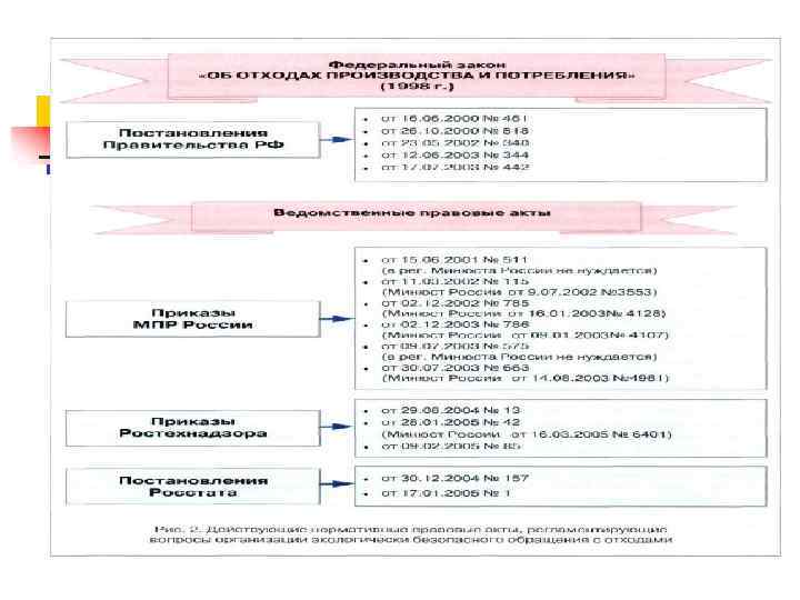 Проект инвентаризации отходов производства и потребления образец