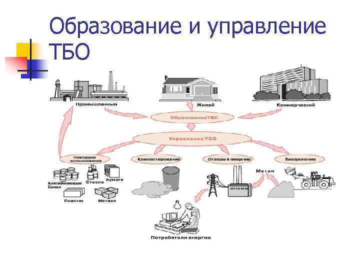 Проект инвентаризации отходов производства и потребления образец