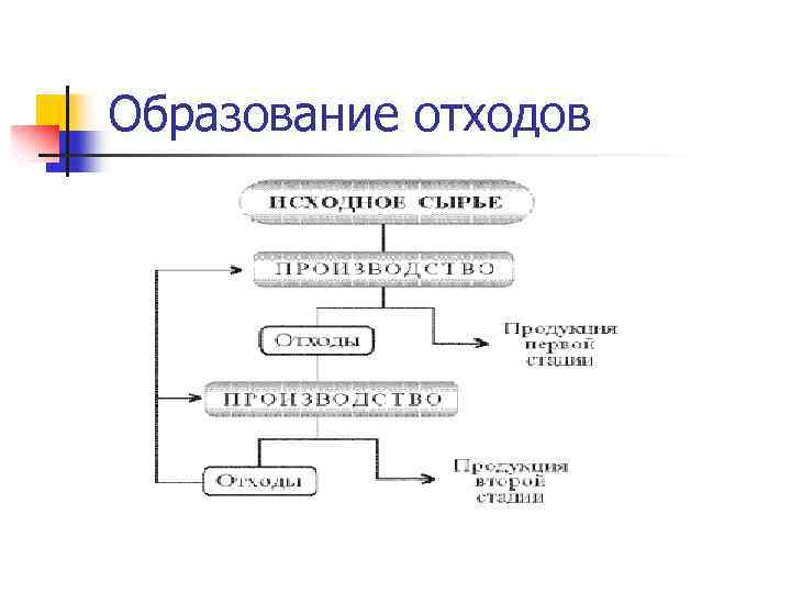 Отходы мебельного производства продать