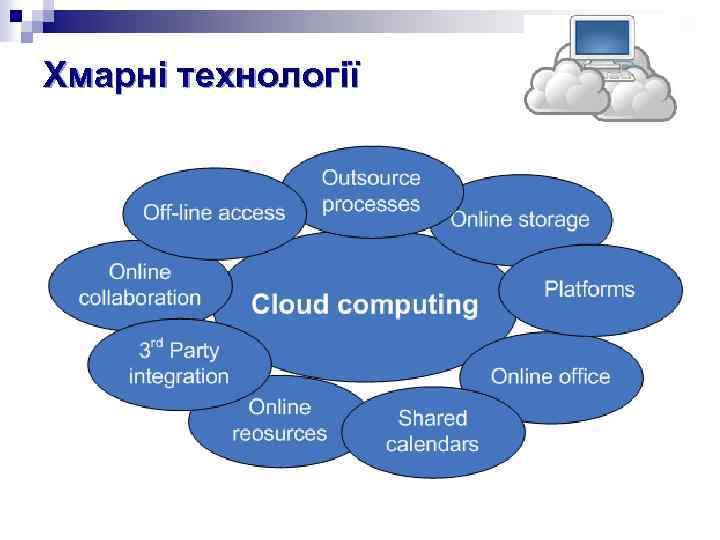 Хмарні технології 