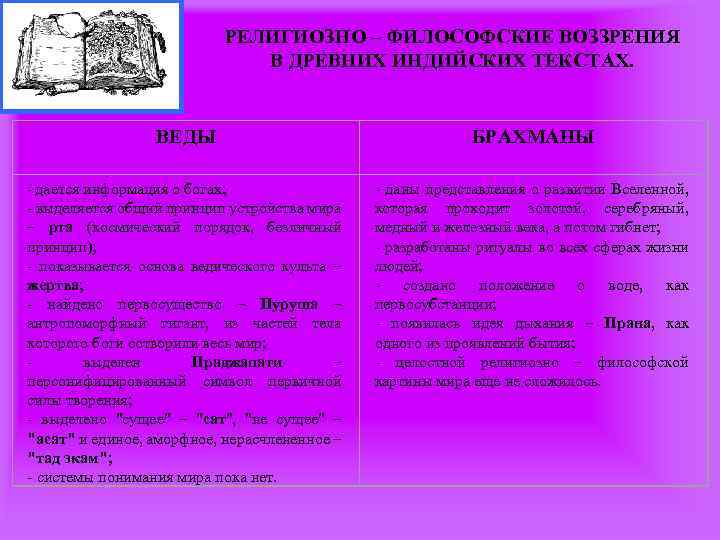 РЕЛИГИОЗНО – ФИЛОСОФСКИЕ ВОЗЗРЕНИЯ В ДРЕВНИХ ИНДИЙСКИХ ТЕКСТАХ. ВЕДЫ - дается информация о богах;