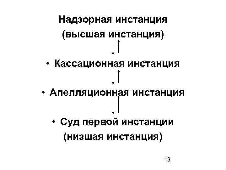 Надзорная инстанция (высшая инстанция) • Кассационная инстанция • Апелляционная инстанция • Суд первой инстанции