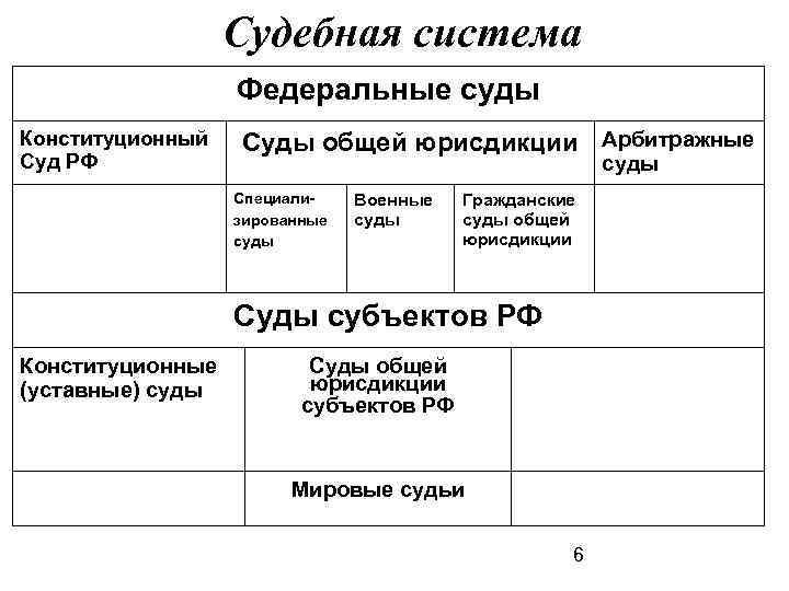 Юрисдикция судов инстанции