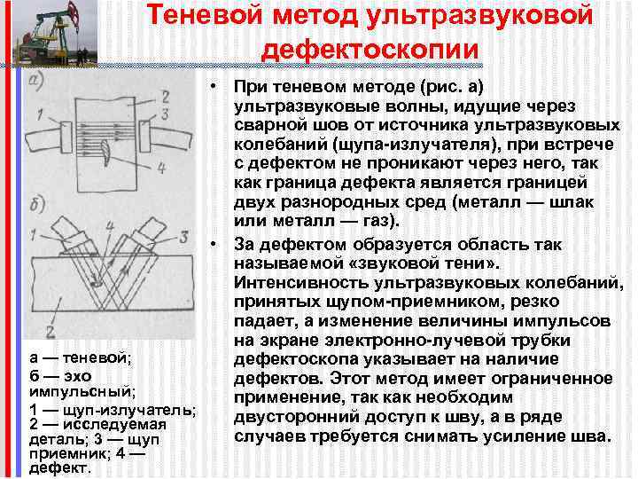 Ультразвуковая дефектоскопия презентация