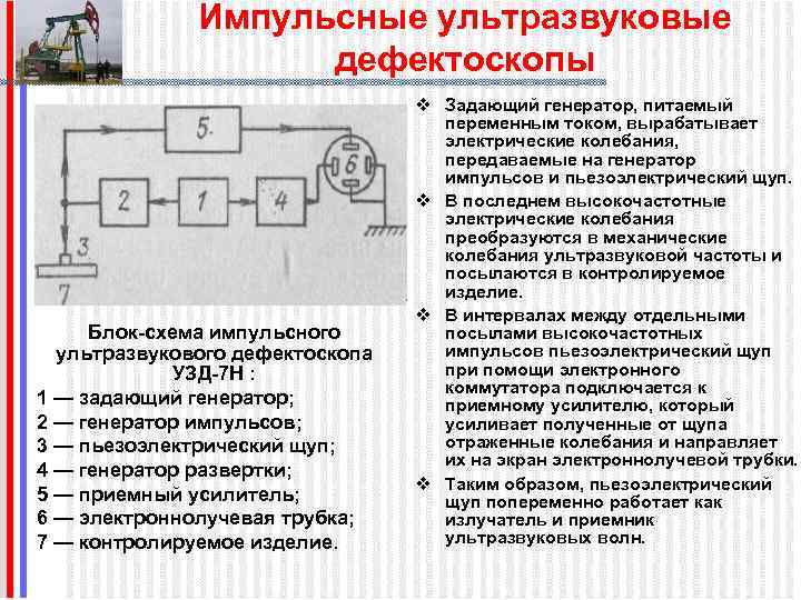 Импульсные ультразвуковые дефектоскопы Блок-схема импульсного ультразвукового дефектоскопа УЗД-7 Н : 1 — задающий генератор;