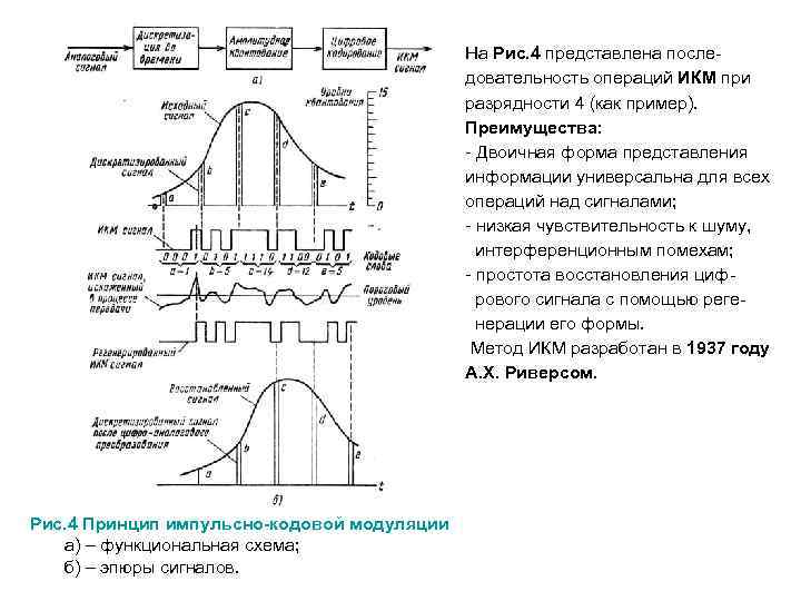 На Рис. 4 представлена последовательность операций ИКМ при разрядности 4 (как пример). Преимущества: -