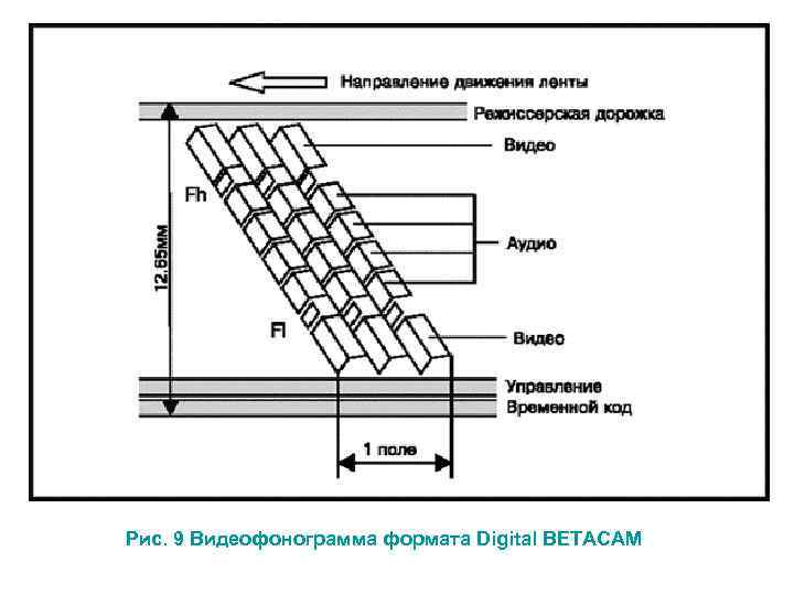  Рис. 9 Видеофонограмма формата Digital BETACAM 