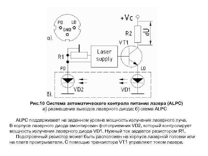  Рис. 10 Система автоматического контроля питания лазера (ALPC) а) размещение выводов лазерного диода;
