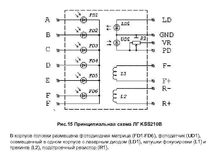  Рис. 15 Принципиальная схема ЛГ KSS 210 B В корпусе головки размещена фотодиодная