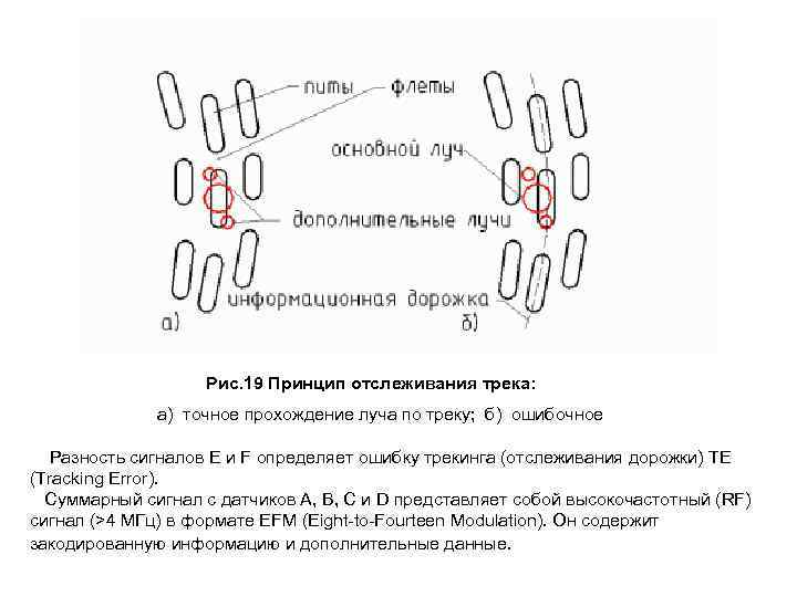  Рис. 19 Принцип отслеживания трека: а) точное прохождение луча по треку; б) ошибочное