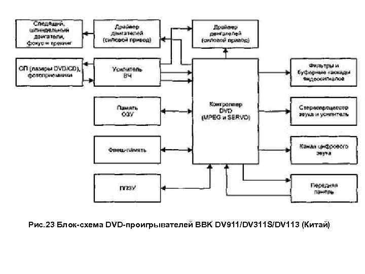 Блок питания dvd схема