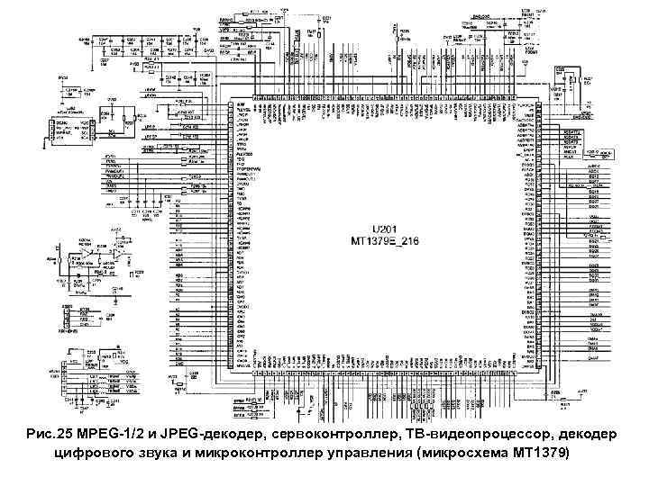  Рис. 25 MPEG-1/2 и JPEG-декодер, сервоконтроллер, ТВ-видеопроцессор, декодер цифрового звука и микроконтроллер управления