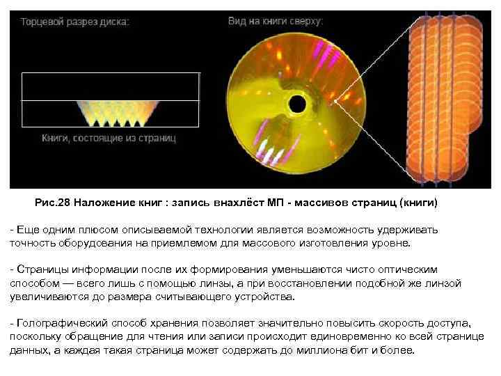  Рис. 28 Наложение книг : запись внахлёст МП - массивов страниц (книги) -