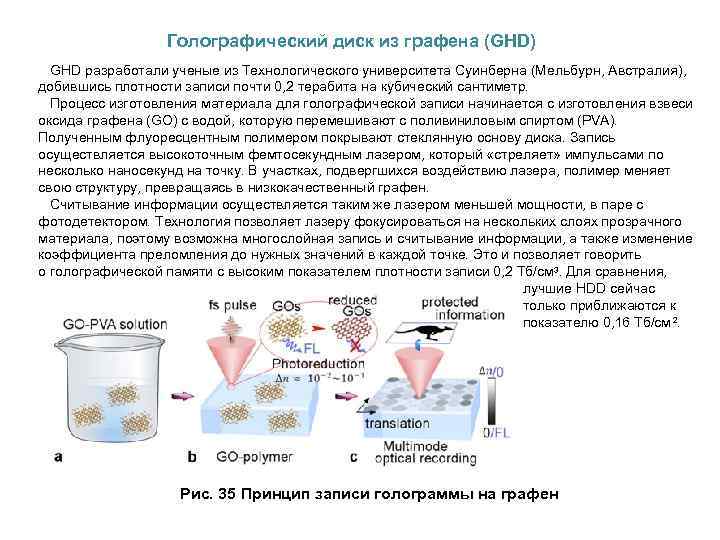  Голографический диск из графена (GHD) GHD разработали ученые из Технологического университета Суинберна (Мельбурн,