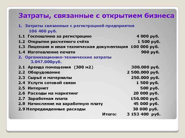 Затраты, связанные с открытием бизнеса 1. Затраты связанные с регистрацией предприятия 106 400 руб.