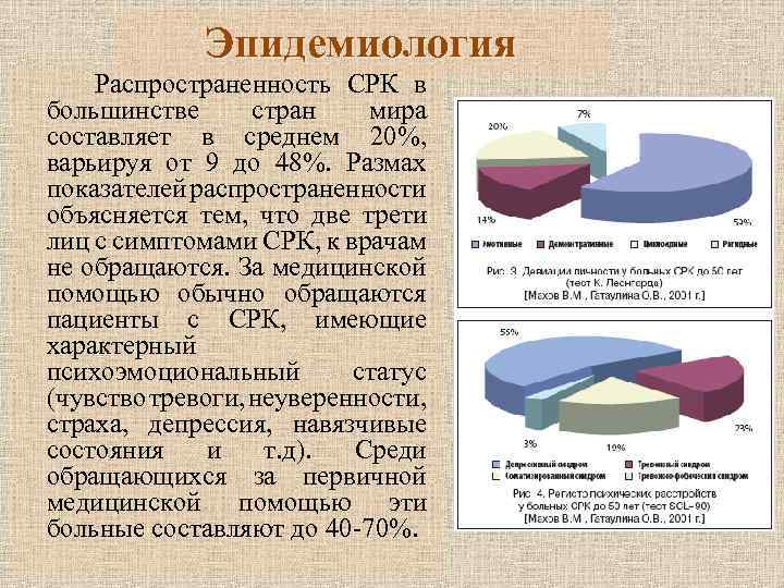 Эпидемиология Распространенность СРК в большинстве стран мира составляет в среднем 20%, варьируя от 9