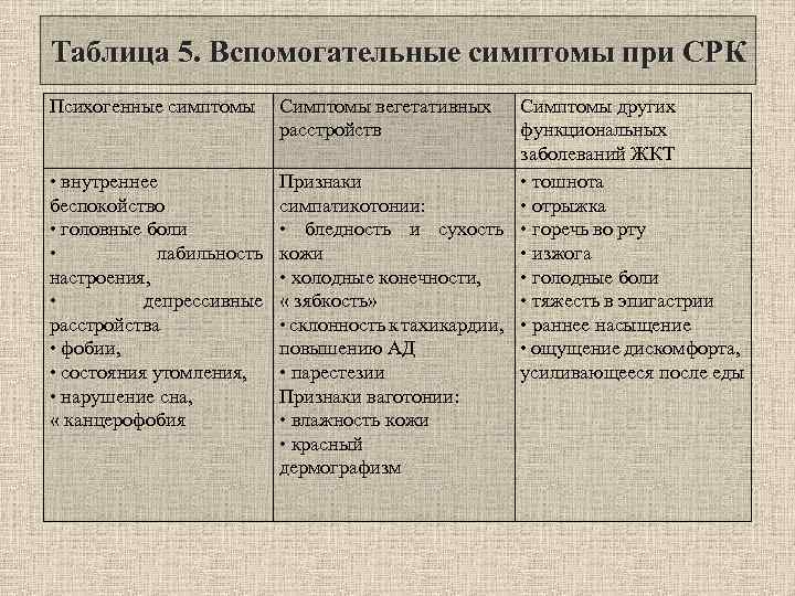 Синдром раздраженного кишечника симптомы