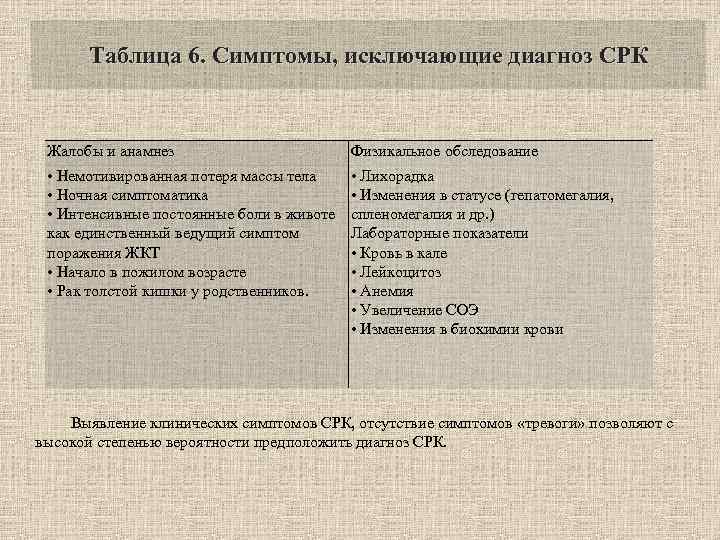 Таблица 6. Симптомы, исключающие диагноз СРК Жалобы и анамнез Физикальное обследование • Немотивированная потеря