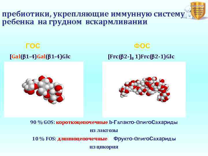 пребиотики, укрепляющие иммунную систему ребенка на грудном вскармливании ГОС [Gal( 1 -4)Glc ФОС [Frc(