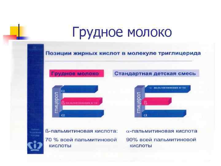 Грудное молоко 