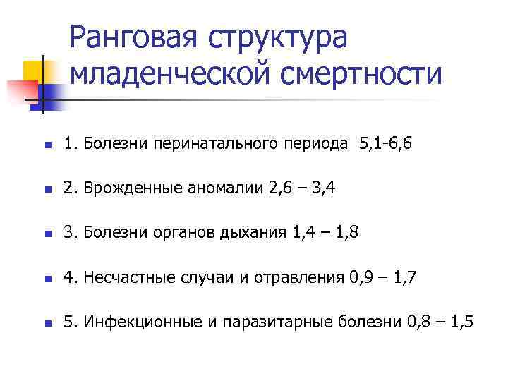 Ранговая структура младенческой смертности n 1. Болезни перинатального периода 5, 1 -6, 6 n