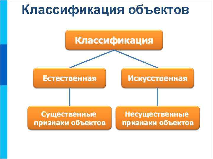 Виды признаков объектов. Искусственная и естественная классификация. Классификация объектов естественная. Естественная и искусственная систематика. Естественная классификация примеры.