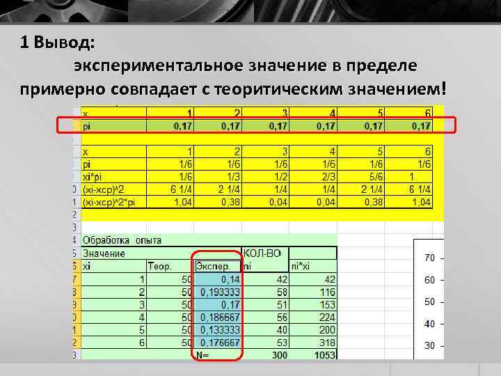 1 Вывод: экспериментальное значение в пределе примерно совпадает с теоритическим значением! 