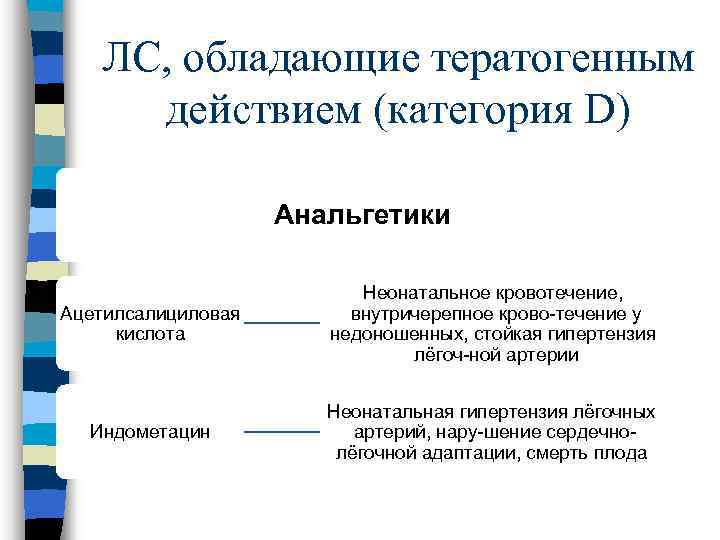 ЛС, обладающие тератогенным действием (категория D) Анальгетики Ацетилсалициловая кислота Неонатальное кровотечение, внутричерепное крово течение