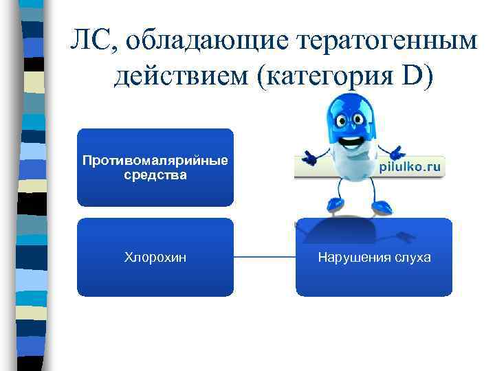 ЛС, обладающие тератогенным действием (категория D) Противомалярийные средства Хлорохин Нарушения слуха 