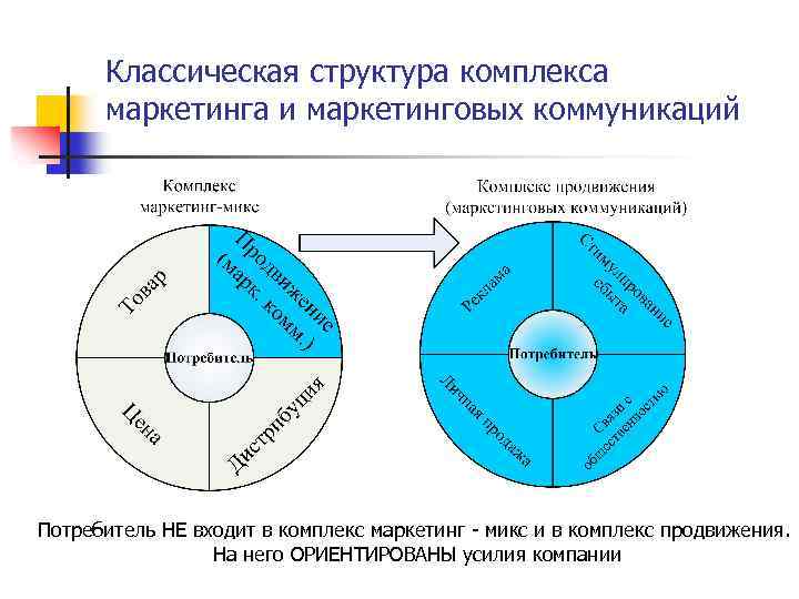 Комплексу коммуникаций