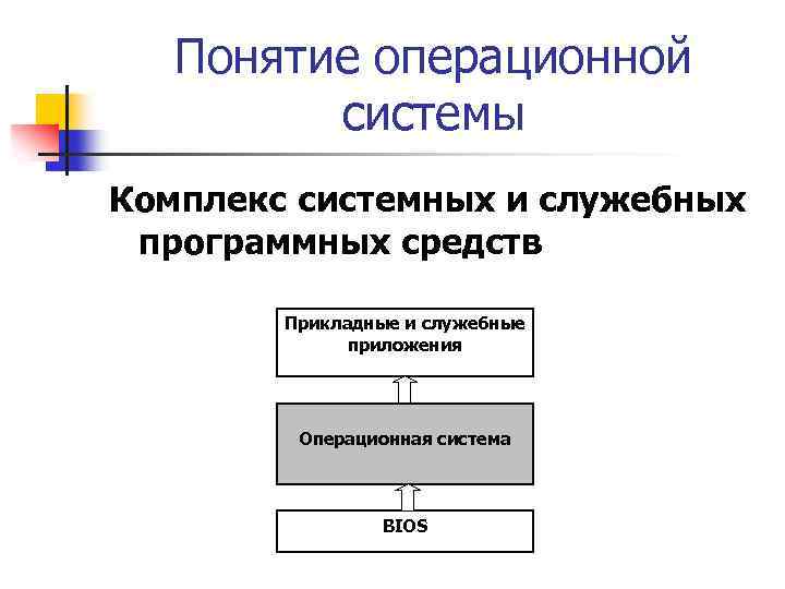 Комплекс системных