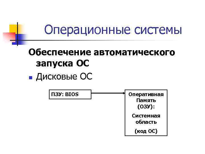 Операционные системы Обеспечение автоматического запуска ОС n Дисковые ОС ПЗУ: BIOS Оперативная Память (ОЗУ):