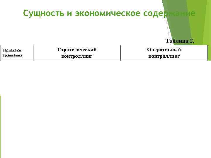 Сущность и экономическое содержание Таблица 2. Стратегический контроллинг Признаки сравнения Оперативный контроллинг Уровни управления