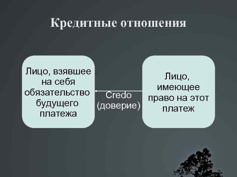 Кредитные отношения Лицо, взявшее Лицо, на себя имеющее обязательство Credo право на этот будущего