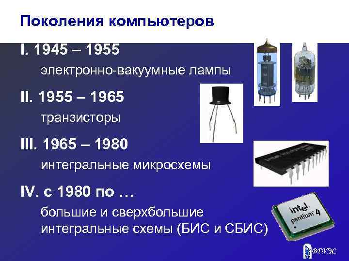 Поколения компьютеров I. 1945 – 1955 электронно-вакуумные лампы II. 1955 – 1965 транзисторы III.