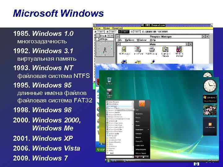 Microsoft Windows 1985. Windows 1. 0 многозадачность 1992. Windows 3. 1 виртуальная память 1993.