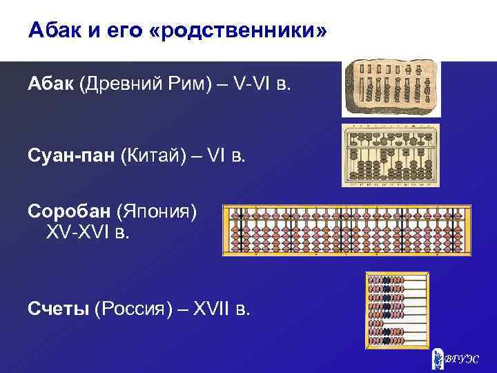 Абак и его «родственники» Абак (Древний Рим) – V-VI в. Суан-пан (Китай) – VI