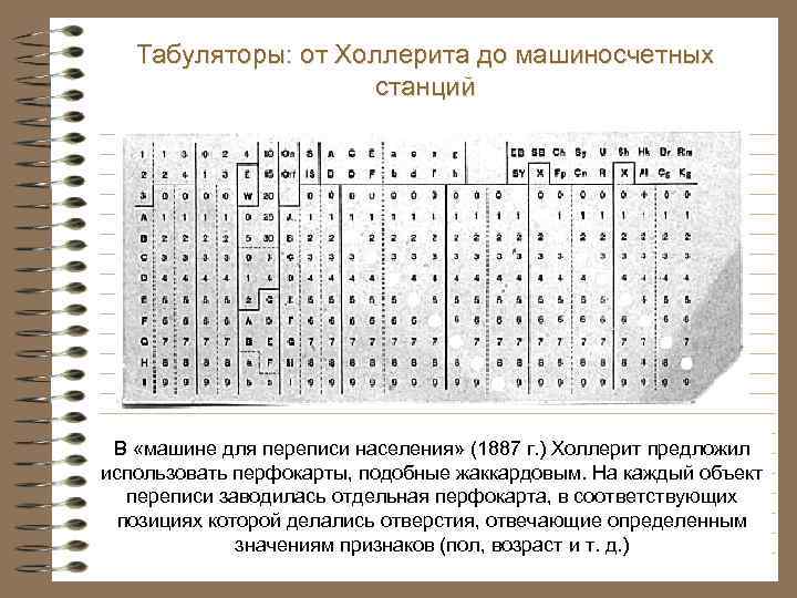 Табуляторы: от Холлерита до машиносчетных станций В «машине для переписи населения» (1887 г. )
