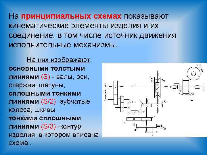 На кинематических схемах изображают