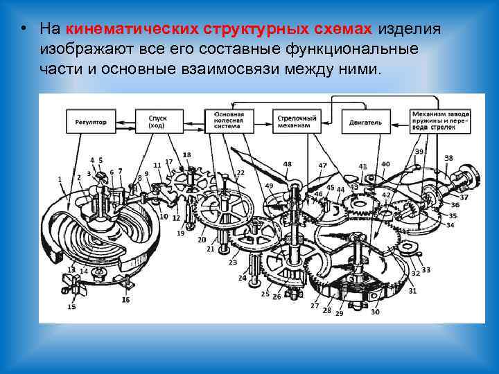 Структурная схема изделия