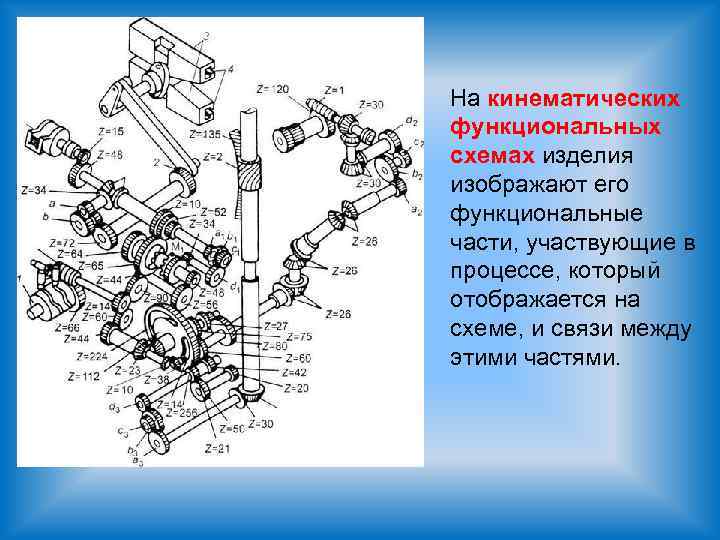  На кинематических функциональных схемах изделия изображают его функциональные части, участвующие в процессе, который