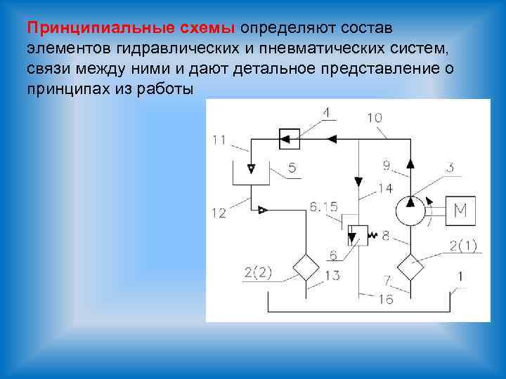 Из каких элементов состоит система